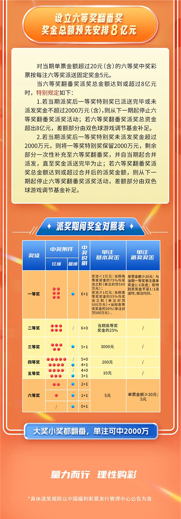 双色球胆拖计算器(双色球胆拖计算器工具彩宝贝)